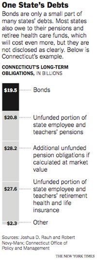 101205NYT-StateDebt